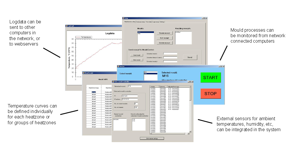 User interface